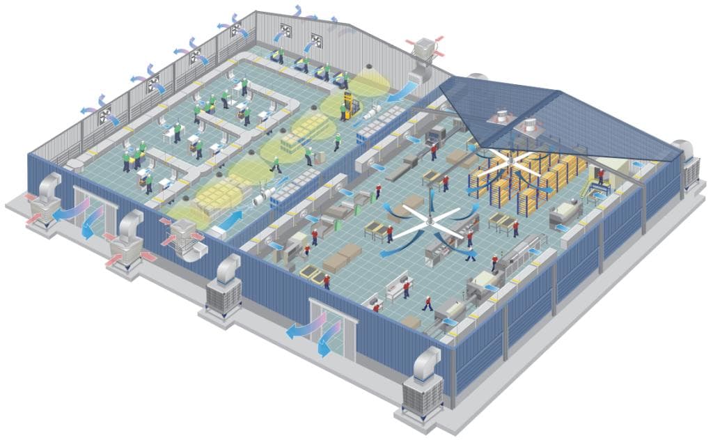 Quạt Công Nghiệp Nghệ Năng facility 2