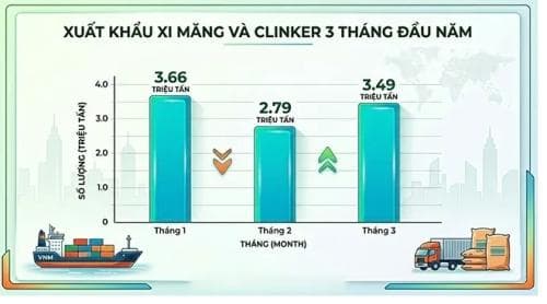 Vật liệu xây dựng facility 3